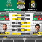 GoalPoint-Preview-Jornada31-Sporting-Boavista-LIGA-NOS-201718-infog