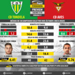 GoalPoint-Preview-Jornada31-Tondela-Aves-LIGA-NOS-201718-infog