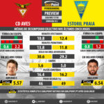 GoalPoint-Preview-Jornada32-Aves-Estoril-LIGA-NOS-201718-infog