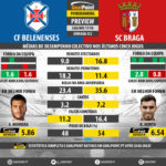 GoalPoint-Preview-Jornada32-Belenenses-Braga-LIGA-NOS-201718-infog