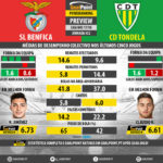 GoalPoint-Preview-Jornada32-Benfica-Tondela-LIGA-NOS-201718-infog