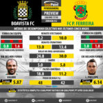 GoalPoint-Preview-Jornada32-Boavista-Pacos-LIGA-NOS-201718-infog