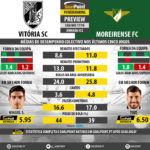 GoalPoint-Preview-Jornada32-Guimaraes-Moreirense-LIGA-NOS-201718-infog