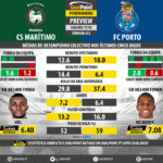 GoalPoint-Preview-Jornada32-Maritimo-Porto-LIGA-NOS-201718-infog