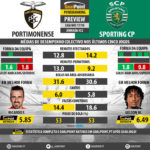 GoalPoint-Preview-Jornada32-Portimonense-Sporting-LIGA-NOS-201718-infog