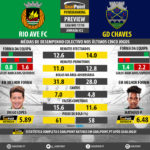 GoalPoint-Preview-Jornada32-Rio-Ave-Chaves-LIGA-NOS-201718-infog
