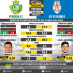 GoalPoint-Preview-Jornada32-Setúbal-Feirense-LIGA-NOS-201718-infog