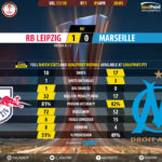 GoalPoint-RB Leipzig-Marseille-Europa-League-201718-90m