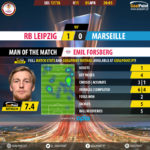 GoalPoint-RB Leipzig-Marseille-Europa-League-201718-MVP