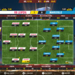 GoalPoint-RB Leipzig-Marseille-Europa-League-201718-Ratings