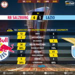 GoalPoint-RB Salzburg-Lazio-Europa-League-201718-90m