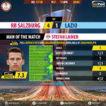 GoalPoint-RB Salzburg-Lazio-Europa-League-201718-MVP