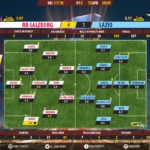GoalPoint-RB Salzburg-Lazio-Europa-League-201718-Ratings