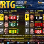 GoalPoint-RTG-Março-2018-Infog