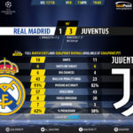 GoalPoint-Real Madrid-Juventus-Champions-League-201718-90m