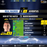 GoalPoint-Real Madrid-Juventus-Champions-League-201718-MVP