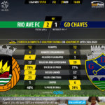 GoalPoint-Rio Ave-Chaves-LIGA-NOS-201718-90m
