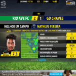 GoalPoint-Rio Ave-Chaves-LIGA-NOS-201718-MVP
