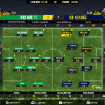 GoalPoint-Rio Ave-Chaves-LIGA-NOS-201718-Ratings
