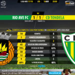 GoalPoint-Rio Ave-Tondela-LIGA-NOS-201718-90m