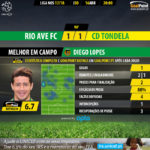 GoalPoint-Rio Ave-Tondela-LIGA-NOS-201718-MVP