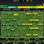 GoalPoint-Rio Ave-Tondela-LIGA-NOS-201718-Ratings