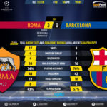 GoalPoint-Roma-Barcelona-Champions-League-201718-90m