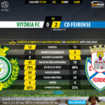 GoalPoint-Setúbal-Feirense-LIGA-NOS-201718-90m