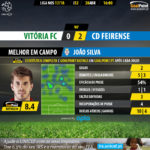 GoalPoint-Setúbal-Feirense-LIGA-NOS-201718-MVP