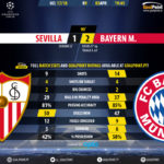 GoalPoint-Sevilla-Bayern-Champions-League-201718-90m