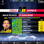 GoalPoint-Sevilla-Bayern-Champions-League-201718-MVP