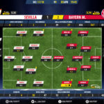 GoalPoint-Sevilla-Bayern-Champions-League-201718-Ratings