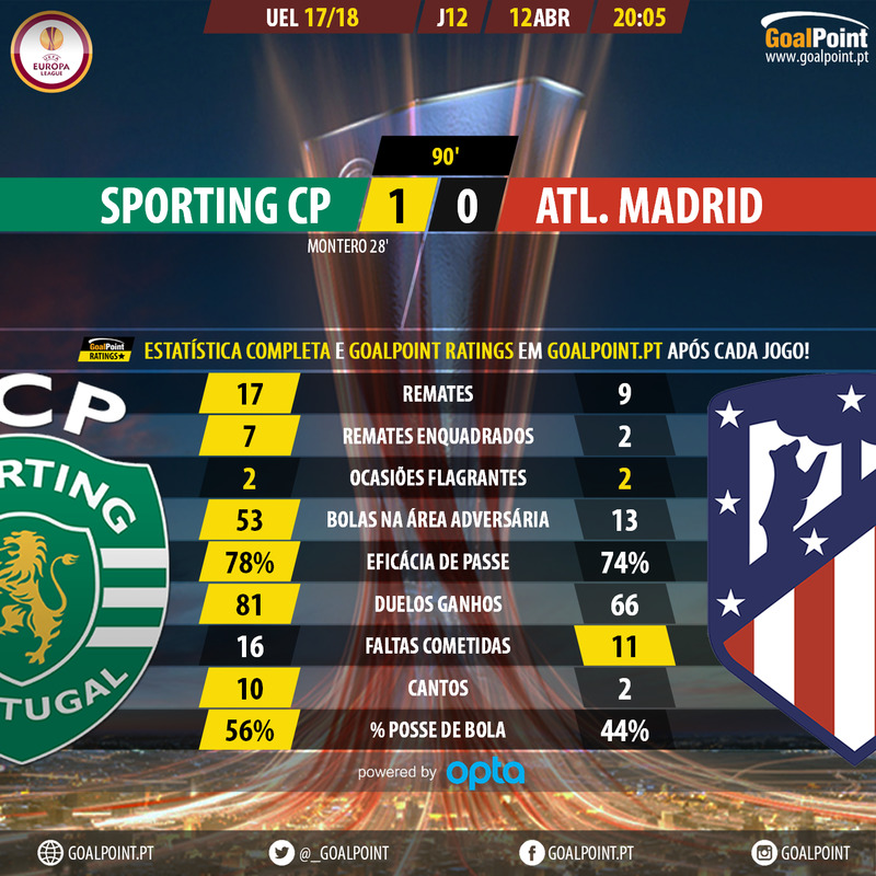 GoalPoint-Sporting-Atletico Madrid-Europa-League-201718-90m
