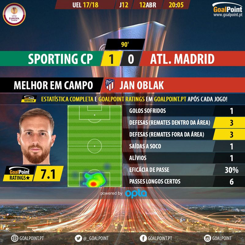 GoalPoint-Sporting-Atletico Madrid-Europa-League-201718-MVP