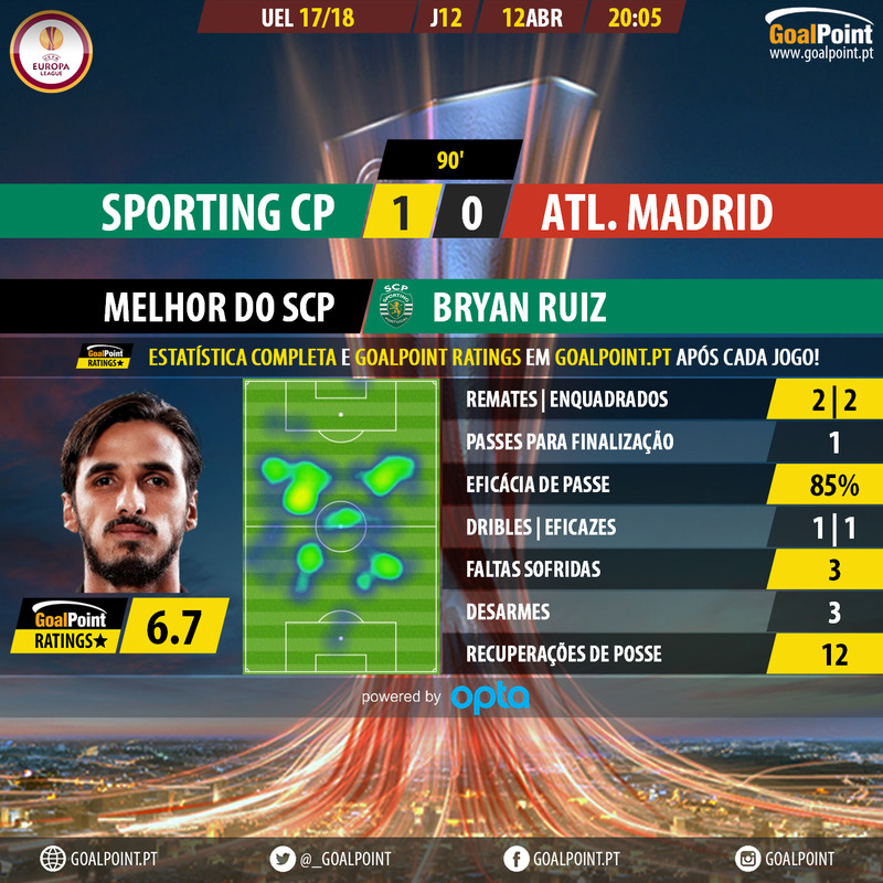 GoalPoint-Sporting-Atletico Madrid-Europa-League-201718-Sporting-MVP