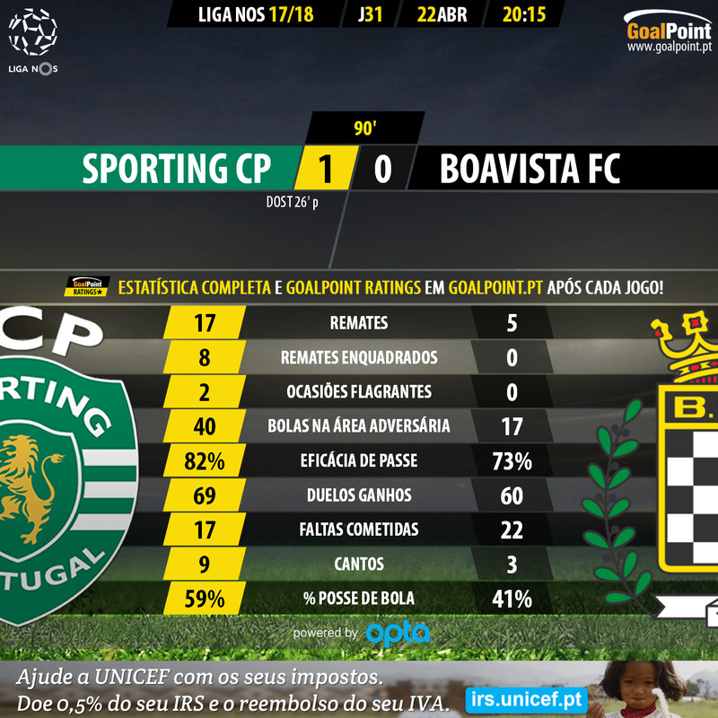 GoalPoint-Sporting-Boavista-LIGA-NOS-201718-90m.jpg