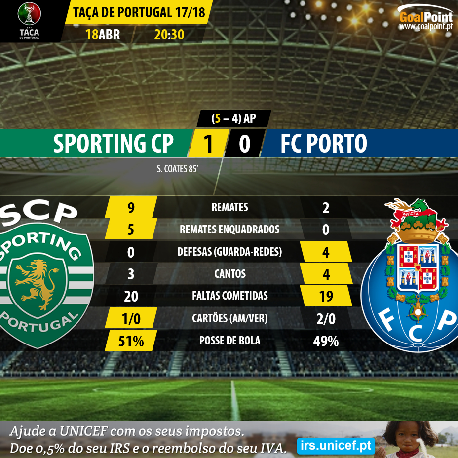 GoalPoint-Sporting-Porto-Taca-Portugal-2018-final-infog