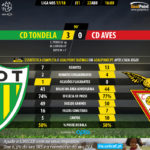 GoalPoint-Tondela-Aves-LIGA-NOS-201718-90m