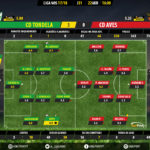GoalPoint-Tondela-Aves-LIGA-NOS-201718-Ratings