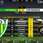 GoalPoint-Tondela-Portimonense-LIGA-NOS-201718-90m