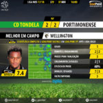 GoalPoint-Tondela-Portimonense-LIGA-NOS-201718-MVP