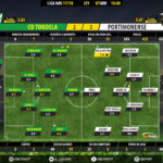 GoalPoint-Tondela-Portimonense-LIGA-NOS-201718-Ratings