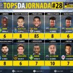 GoalPoint-Tops-Jornada-28-LIGA-NOS-201718-infog