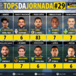 GoalPoint-Tops-Jornada-29-LIGA-NOS-201718-infog