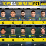 GoalPoint-Tops-Jornada-31-LIGA-NOS-201718-infog