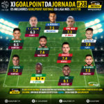 GoalPoint-onze-Liga-NOS-201718-J28-infog