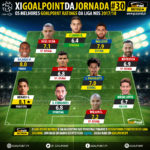 GoalPoint-onze-Liga-NOS-201718-J30-infog