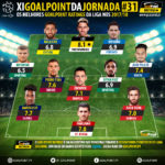 GoalPoint-onze-Liga-NOS-201718-J31-infog