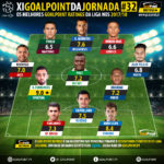 GoalPoint-onze-Liga-NOS-201718-J32-infog