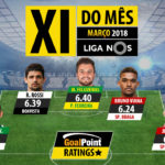GoalPoint-onze-mês-Marco-2018-Liga-NOS-201718